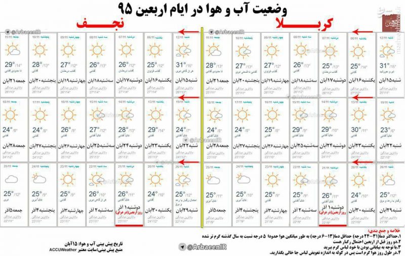 وضعیت آب و هوای عتبات در اربعین