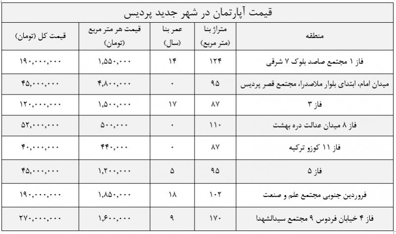 قیمت آپارتمان در شهر پردیس